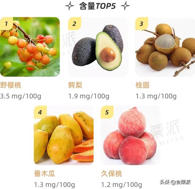 维生素c水果含量排名(维生素e水果含量排名)插图12