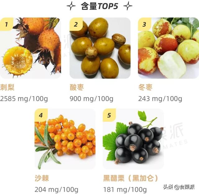 维生素c水果含量排名(维生素e水果含量排名)插图2
