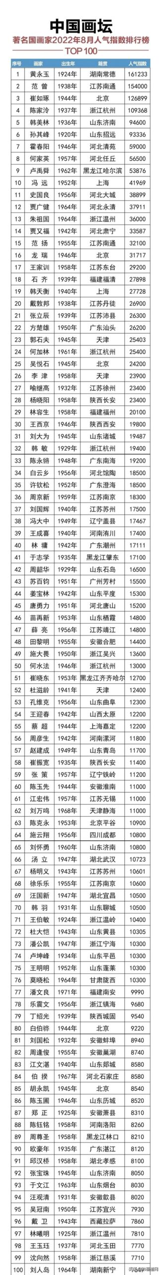 中国十大国画排名(中国最重要国画)插图