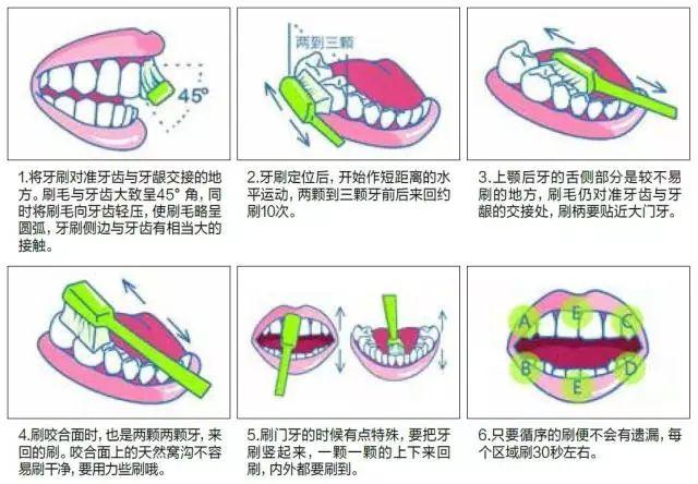 牙龈肿痛十大消炎药(十大消炎药来拯救你的牙)插图2