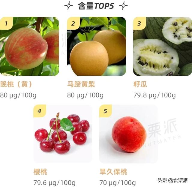 维生素c水果含量排名(维生素e水果含量排名)插图18