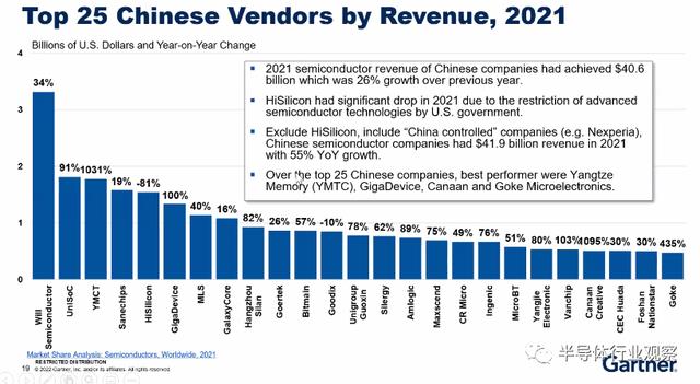 中国芯片公司排名前十，中国芯片集成生产公司(附2023年最新排行榜前十名单)