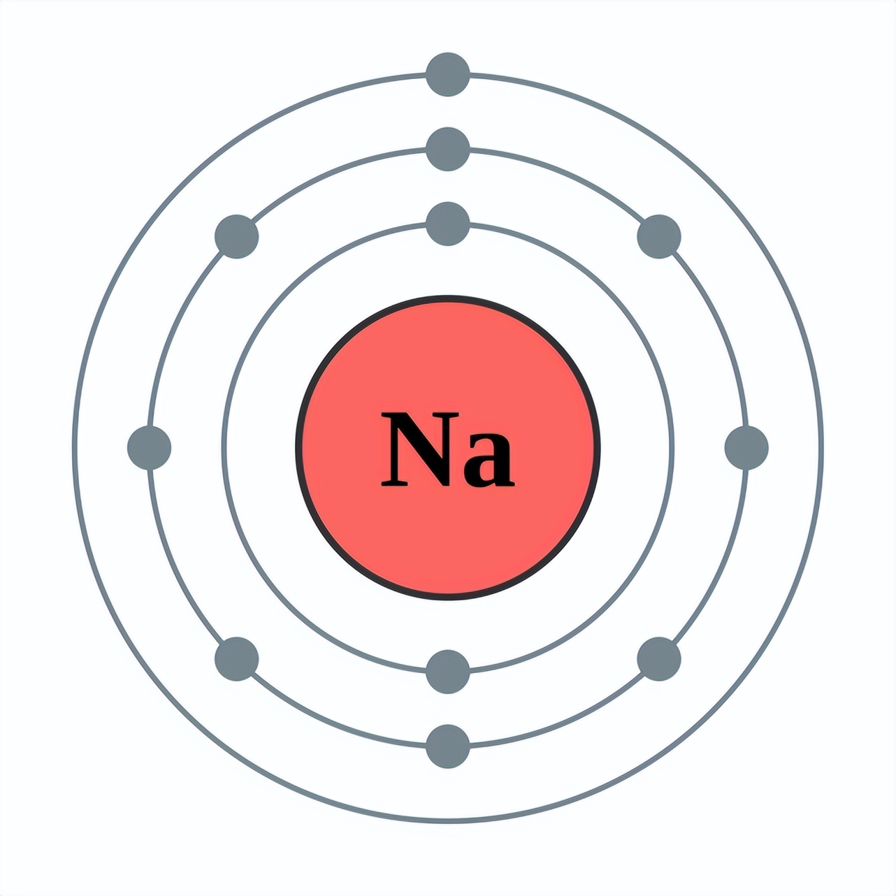 地壳中元素含量排名(自然界中含量最多的前十元素)插图5
