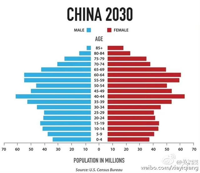 2022全世界人口排名前十名(世界人口排名前十名的国家)插图1