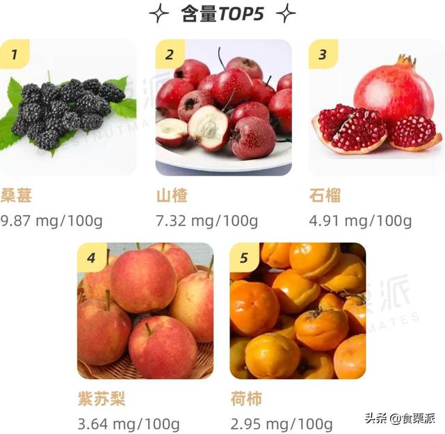 维生素c水果含量排名(维生素e水果含量排名)插图16