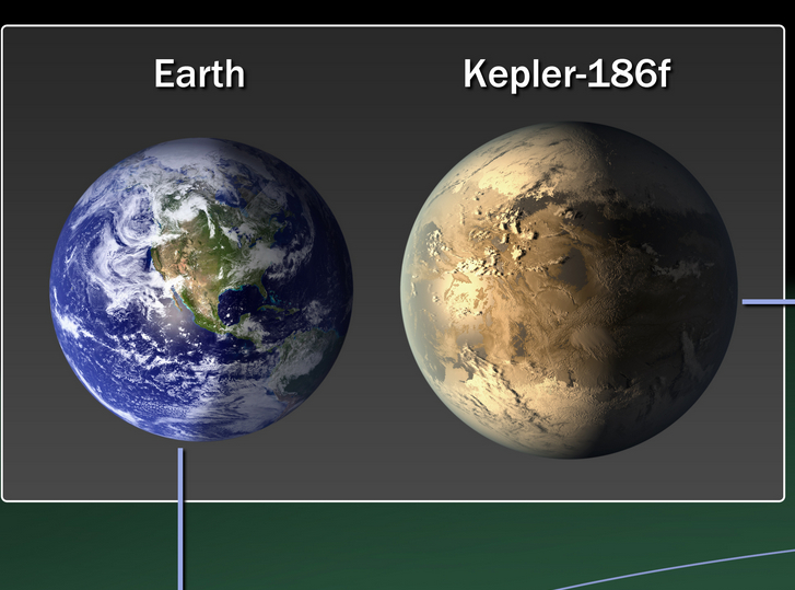 和地球最相似的星球(盘点和地球相似的十大星球)插图1