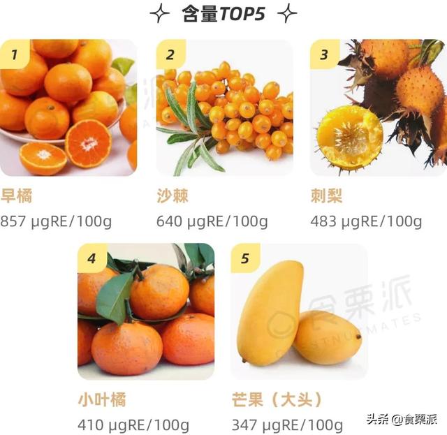 维生素c水果含量排名(维生素e水果含量排名)插图4
