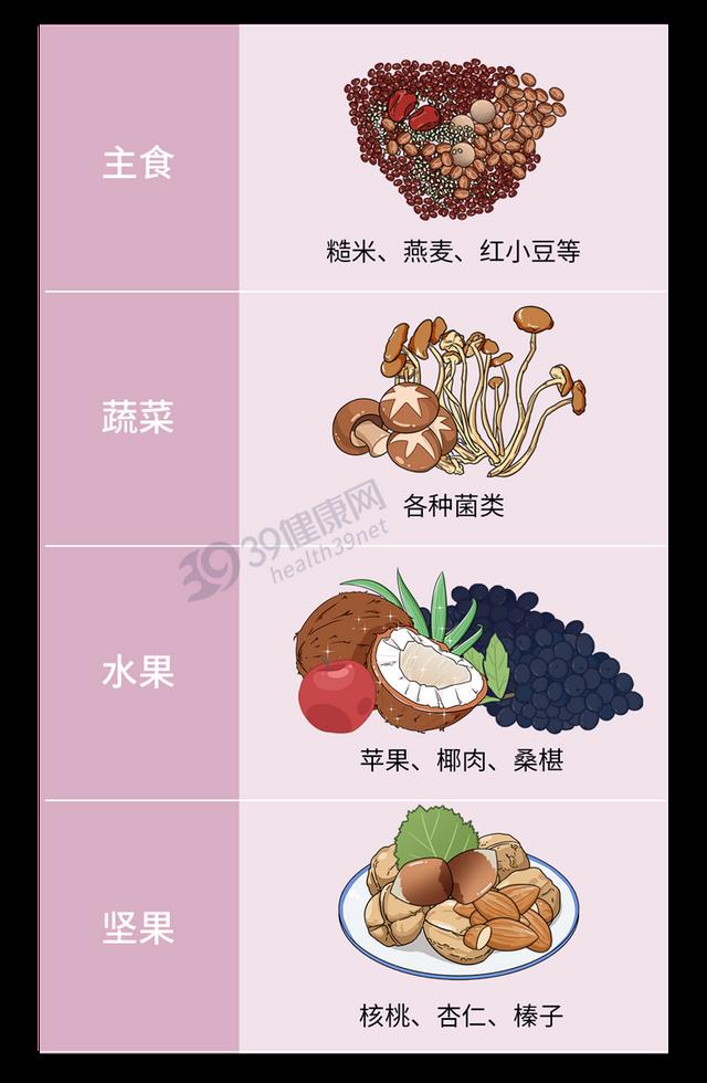 排名第一最强护肝食物(肝不好三种蔬菜要少吃)插图10