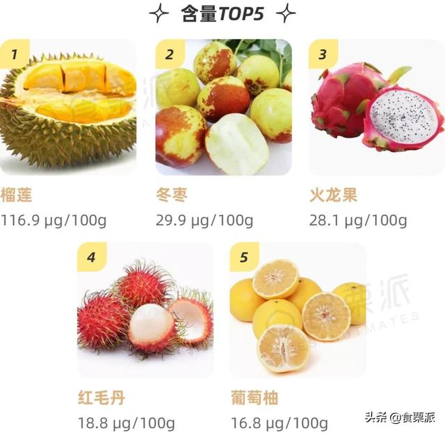 维生素c水果含量排名(维生素e水果含量排名)插图14