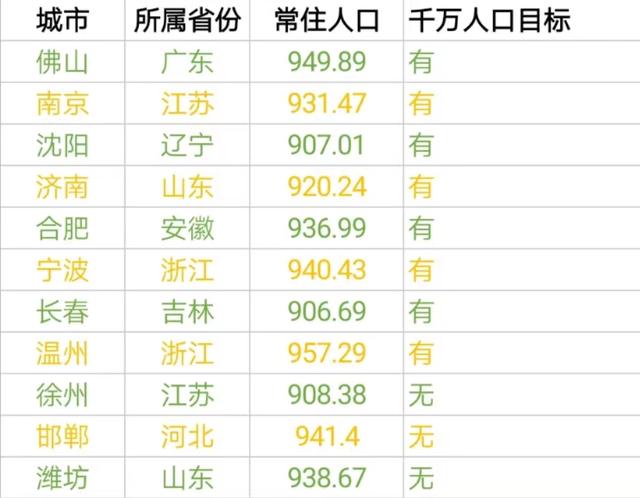 上海人口2023总人口数多少，上海常住和流动一共多少人(附2023年最新排行榜前十名单)