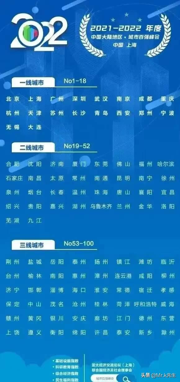 2022年中国一二三四五线城市名单(一线城市2022最新排名表)插图