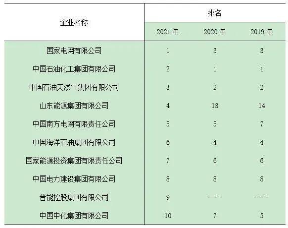 中国49个航空公司排名(我国十大航空公司排名)插图2