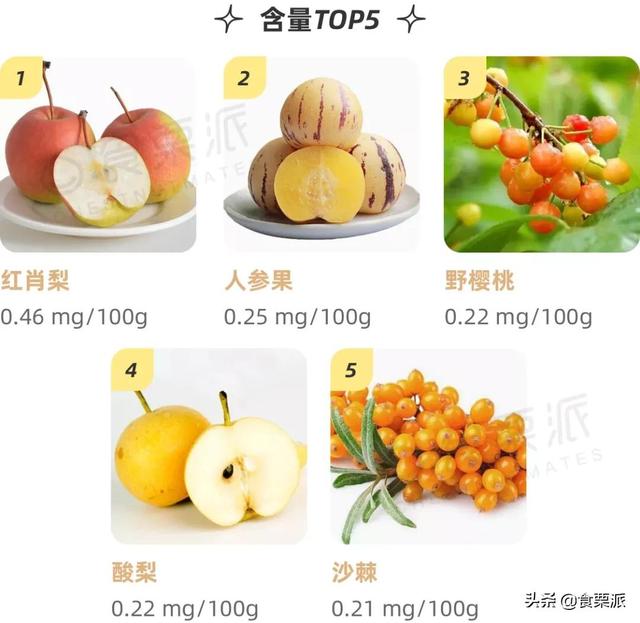 维生素c水果含量排名(维生素e水果含量排名)插图10