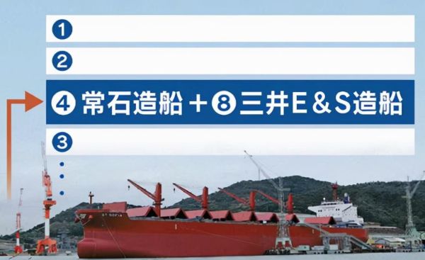 全球十大造船企业(全球排名前10大造船公司盘点)插图9