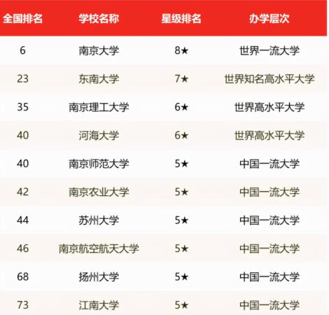 南京航空航天大学排名(2022江苏省高校排名)插图2