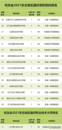 东北的大学排名(东北三省大学排行榜前100最新)插图3