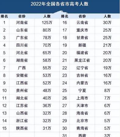 全国高中排名一览表，中国100强高中名单及分布(附2023年最新排行榜前十名单)