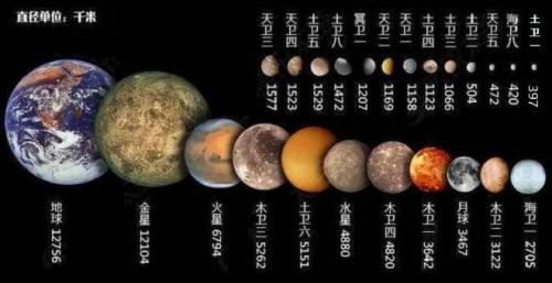 太阳系卫星最多的行星是哪一颗，太阳系中谁的卫星最多(附2023年最新排行榜前十名单)